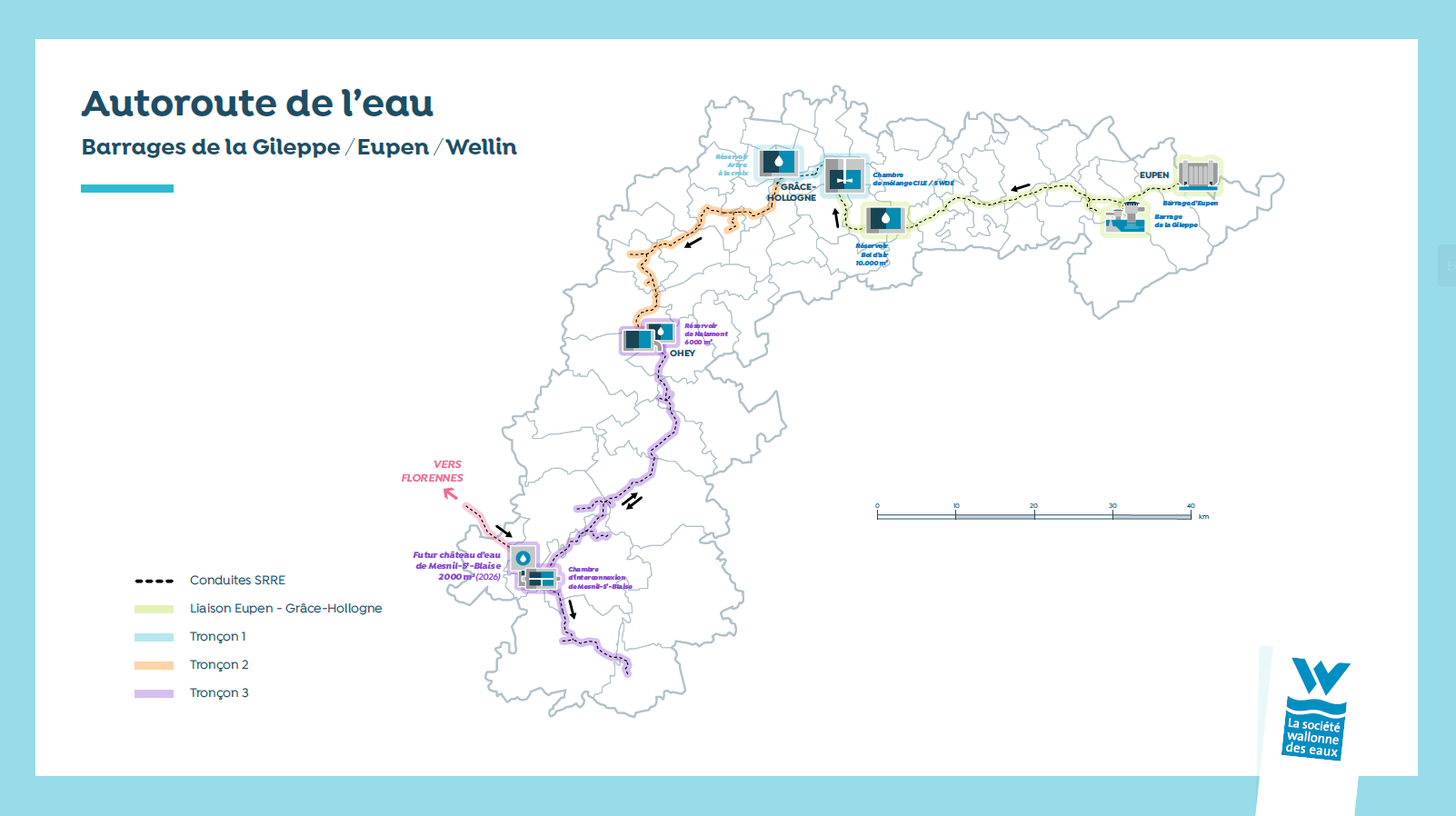 Autoroute de l'eau - Eupen/Wellin