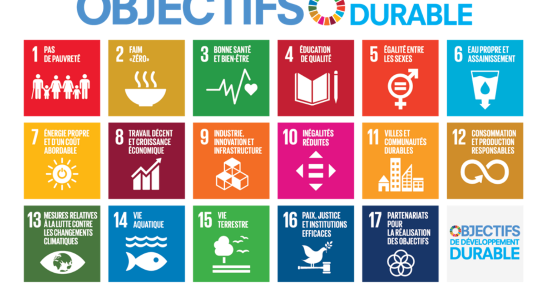 Swde La SWDE embrasse les objectifs de développement durable