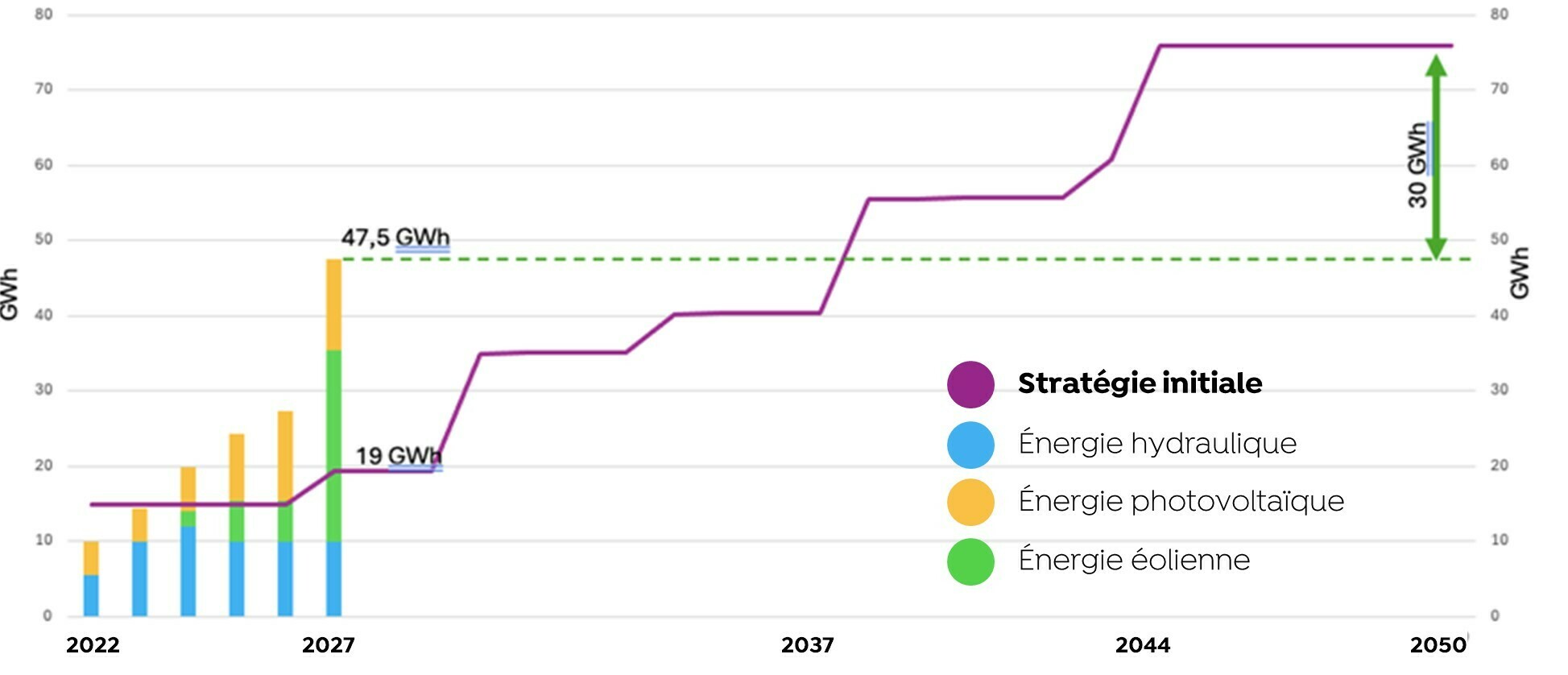 Graphique_strategie-energetique-2027