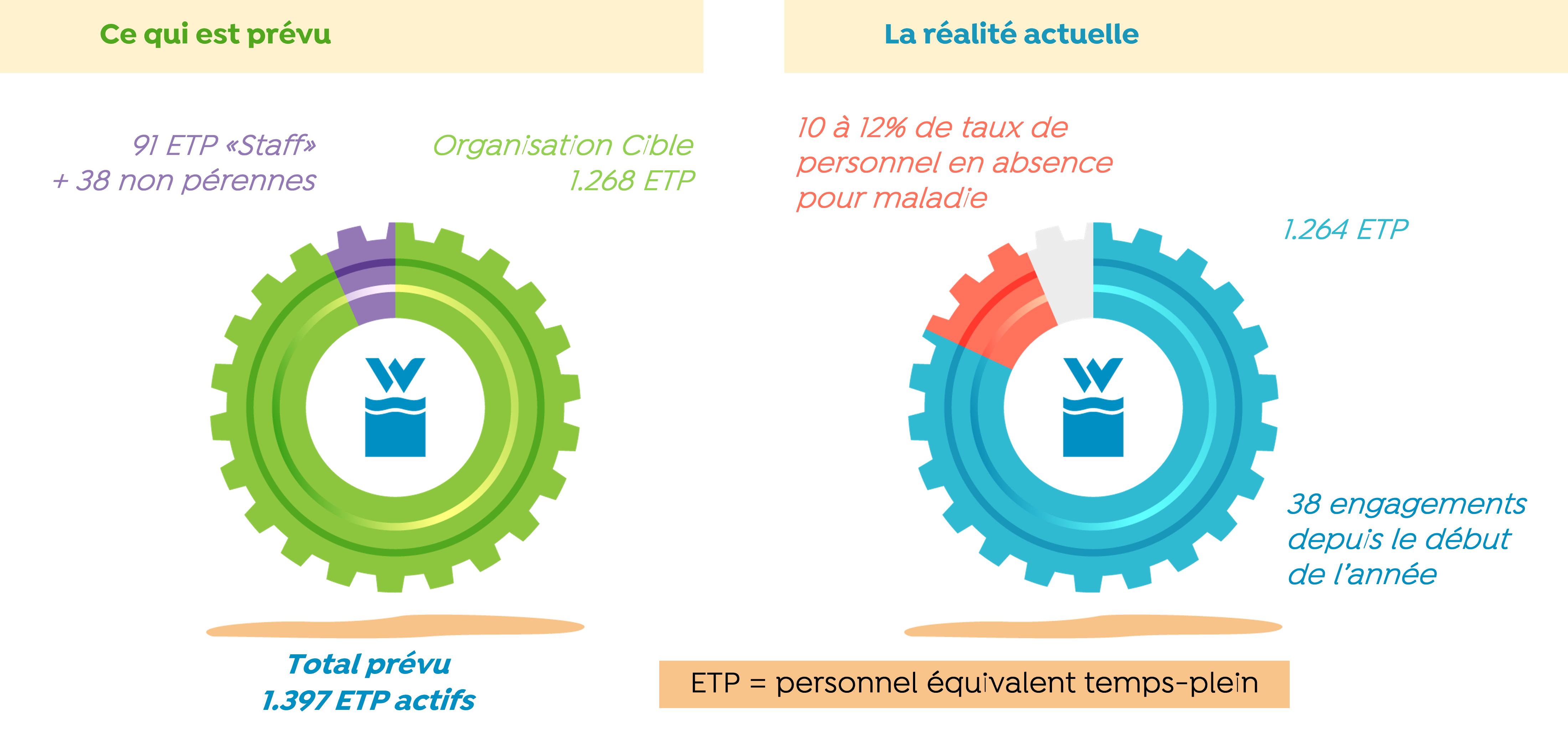 Infographie_Personnel