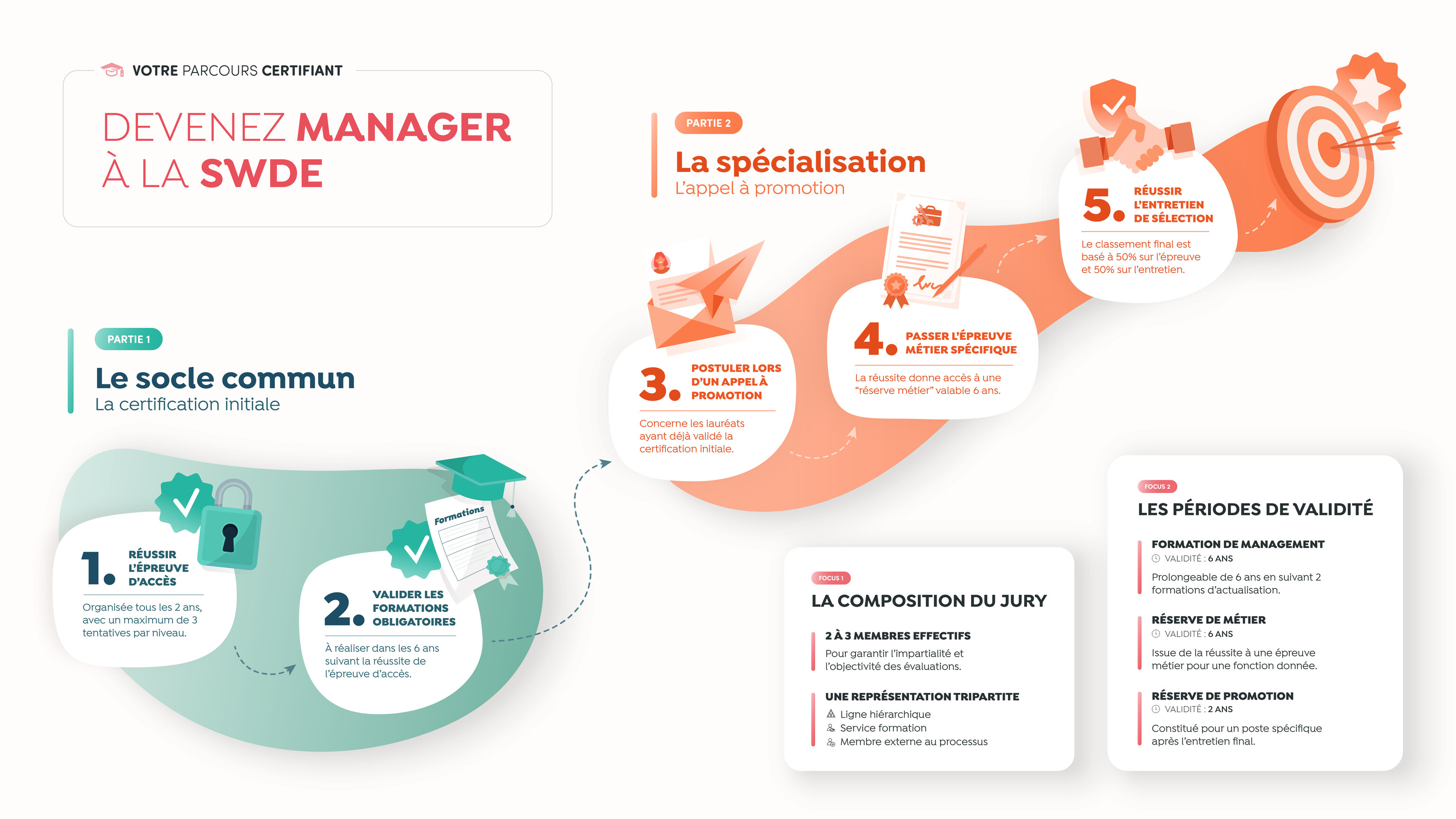 OPP-3679-03-11-2026-SWDE-Relifting-illustrations-RH-CLEAN-V3.2