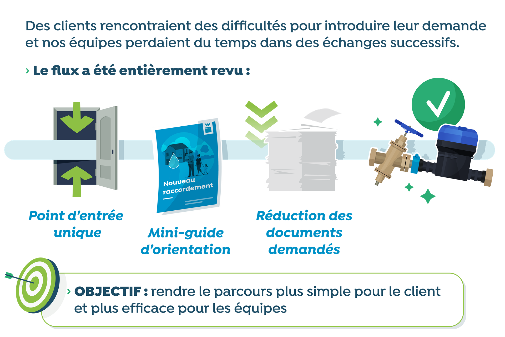 OPP-3825-SWDE-09-11-2026-Enquete-satisfaction-illus_V2_07