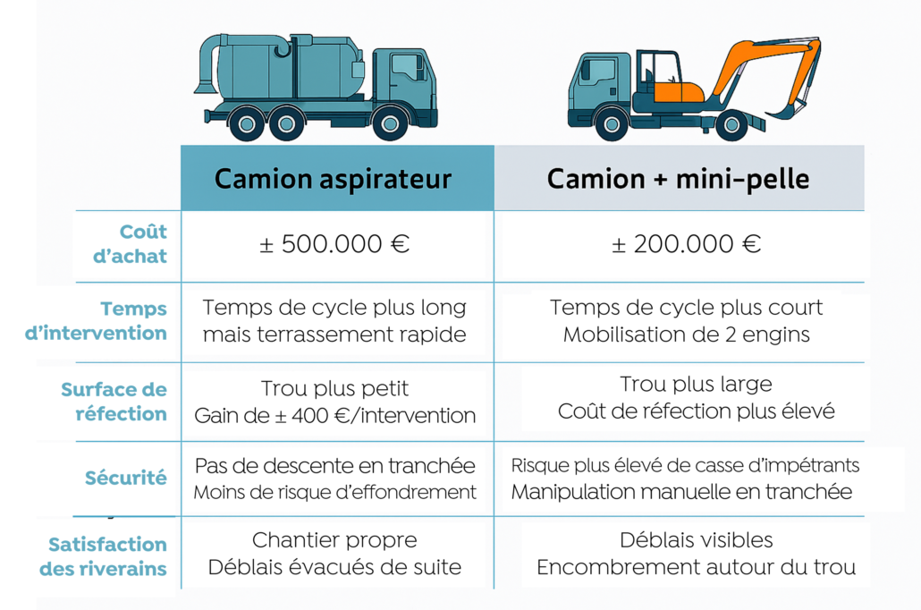 Camion_aspi