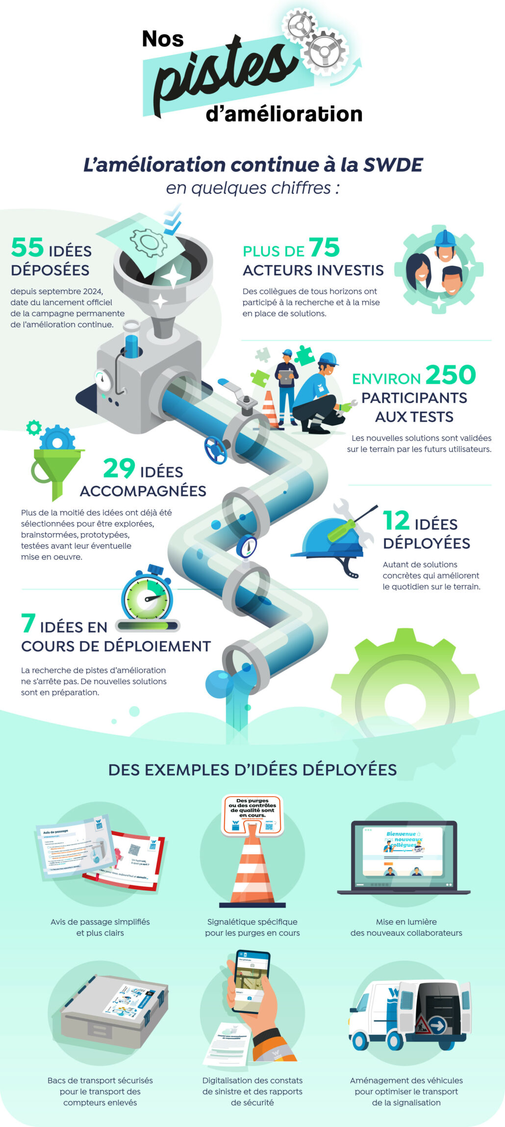OPP-3628-01-06-2026-Infographie-amelioration-continue_V3