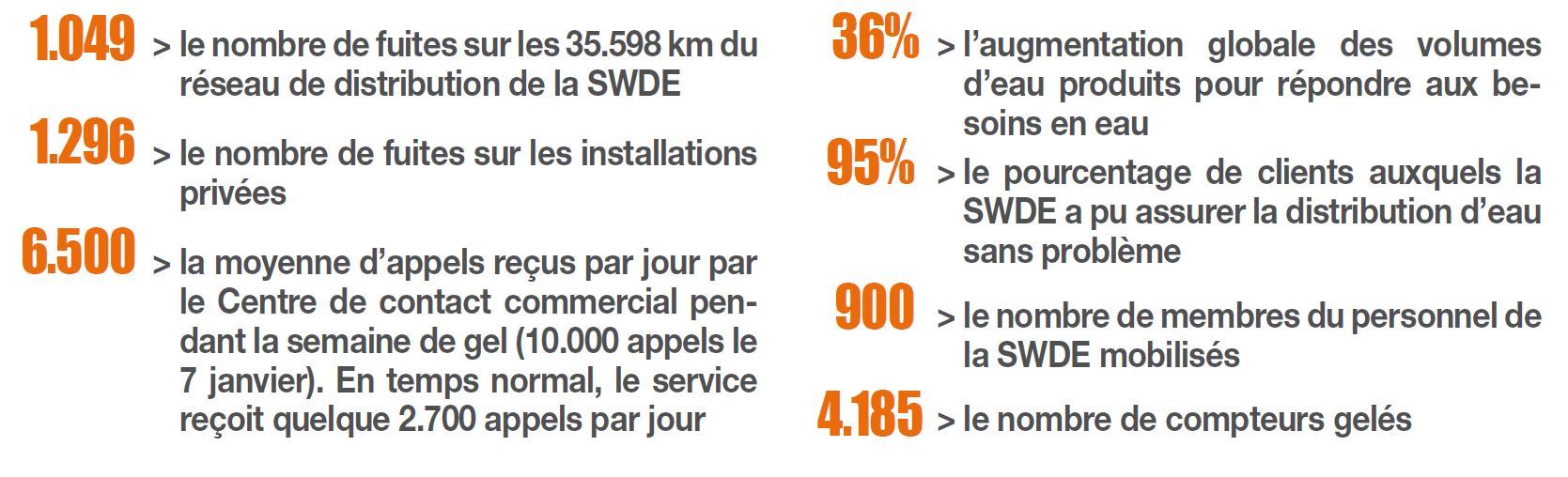 Chiffres-La-Louvi%C3%A8re